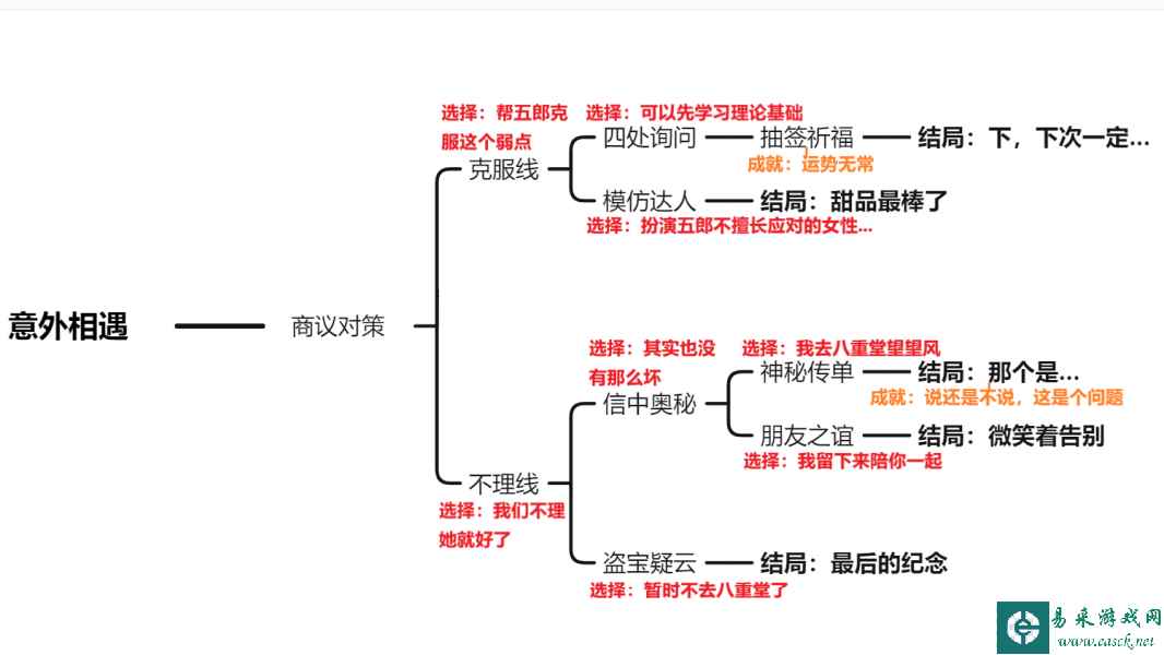 原神五郎邀约任务有哪些结局 五郎邀约任务流程一览