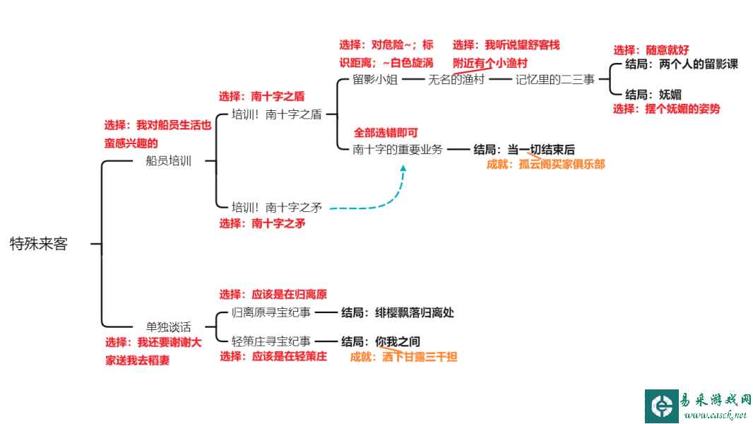 原神北斗邀约任务怎么做 北斗邀约任务流程一览