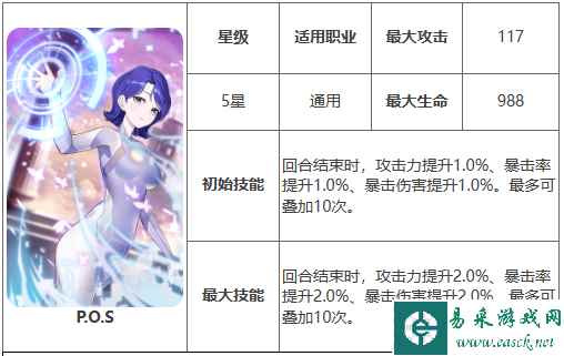 网2
