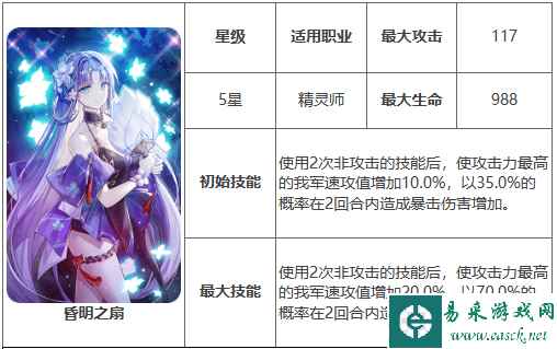 网2