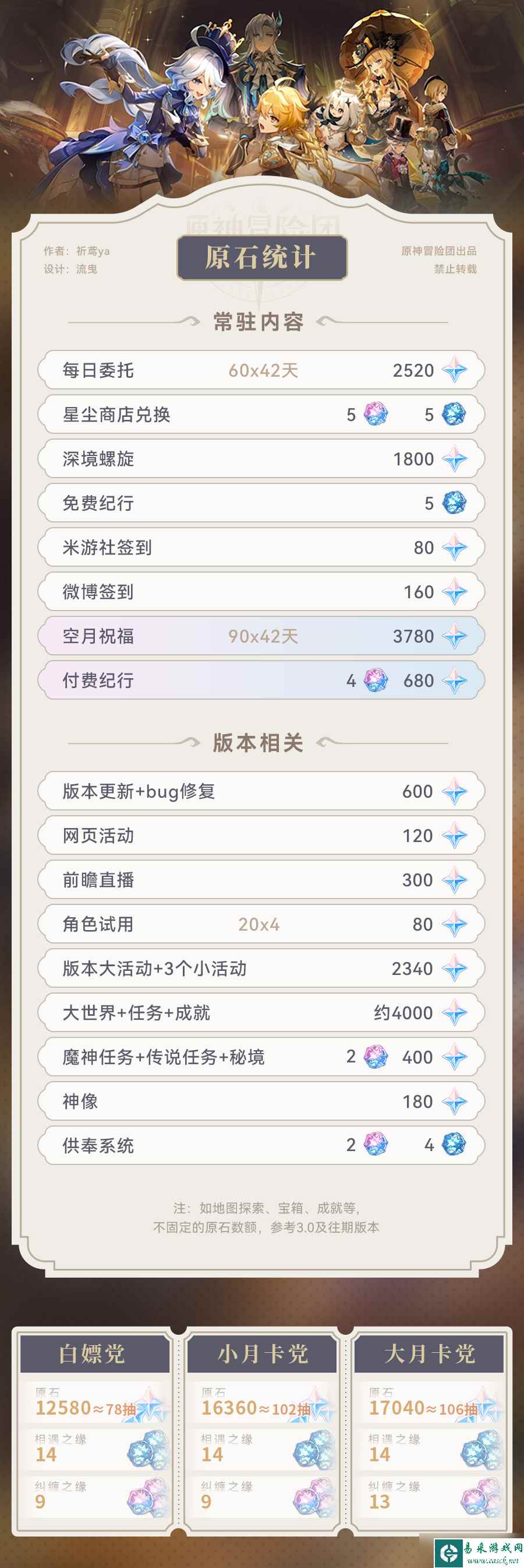 《原神》4.0获得原石数量介绍
