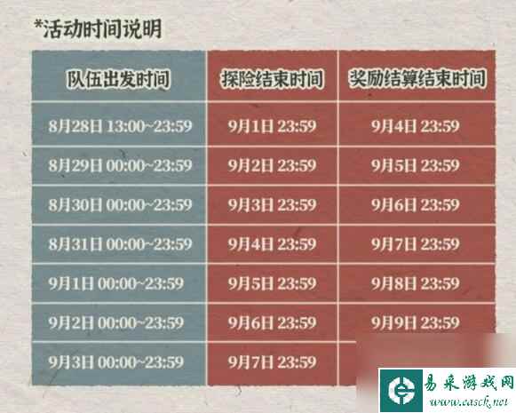 江南百景图桃花村活动流程一览