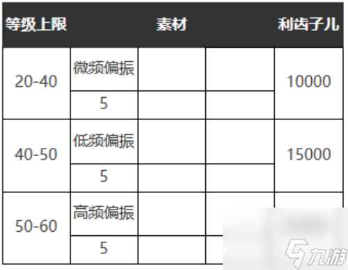 重返未来1999五星心相——远大前程属性图鉴