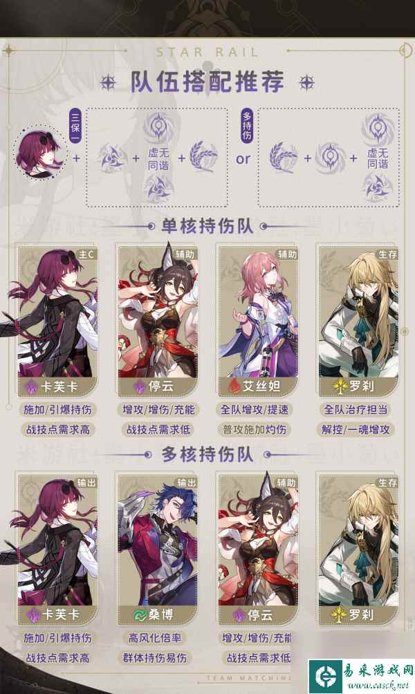 崩坏星穹铁道1.2卡芙卡配队指南一览 崩坏星穹铁道1.2卡芙卡配队指南详情