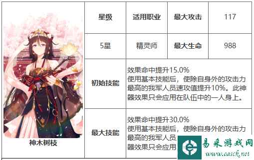网2
