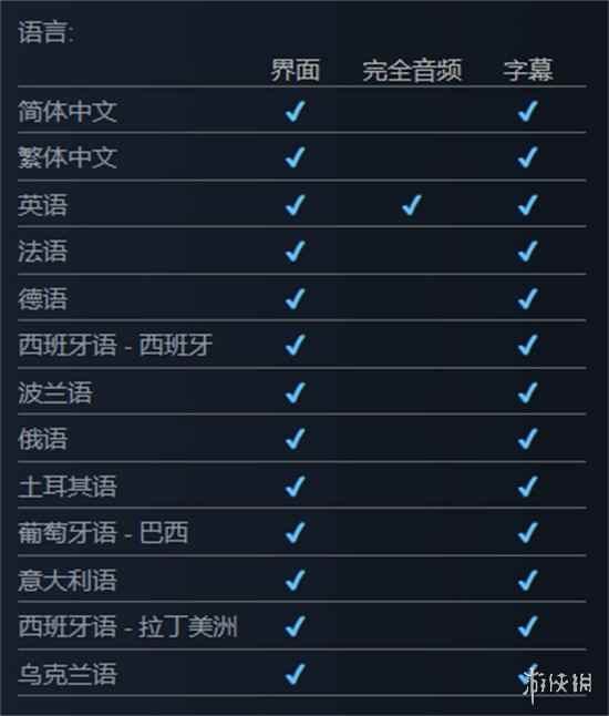 时代变了！《博德之门3》不支持日语让日本玩家不满！