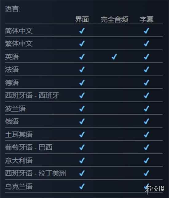 时代变了!《博德之门3》不支持日语让日本玩家不满!