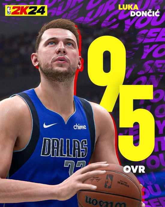NBA 2K24球员能力值公布！约基奇98分实至名归！