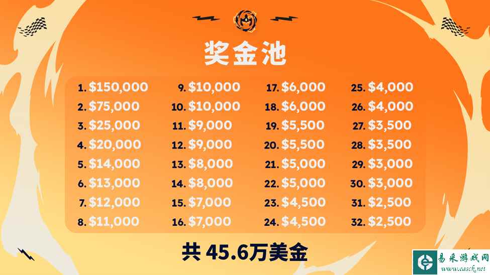 云顶之弈：符文大陆传说全球总决赛消息发布!