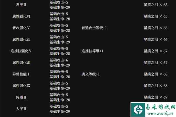 《千年之旅》安洁角色介绍