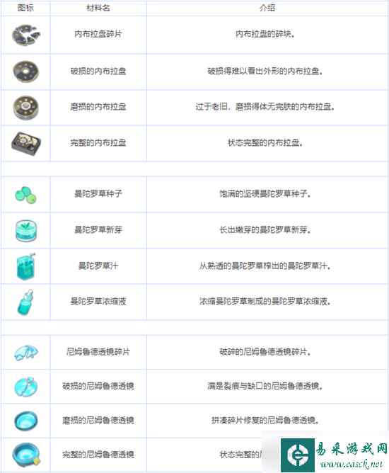《蔚蓝档案》全养成材料图鉴介绍