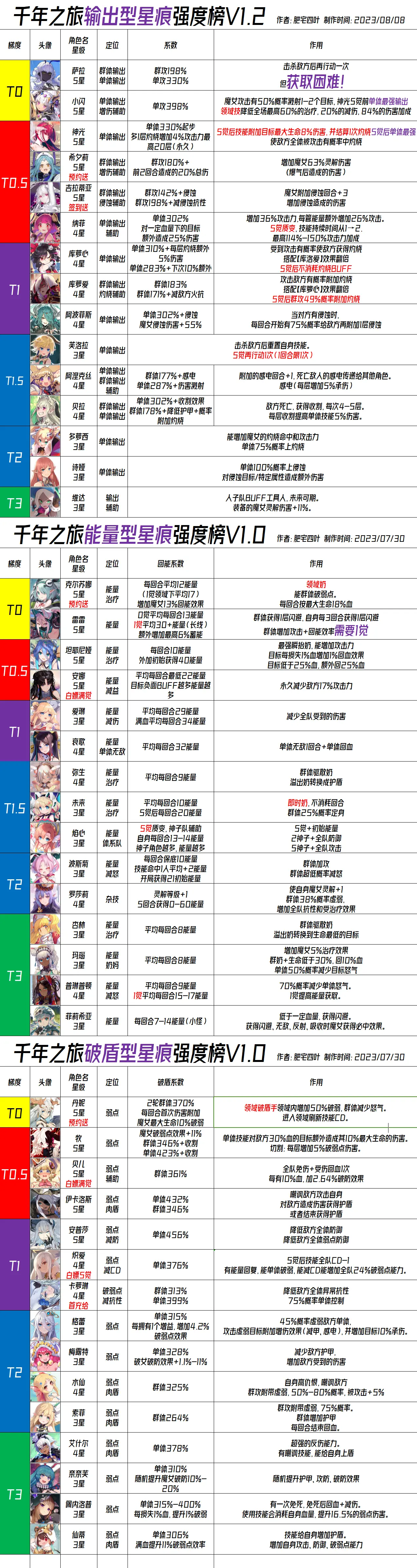 网2