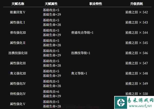 《千年之旅》安洁角色介绍
