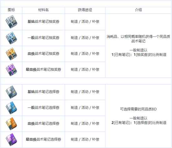 网7