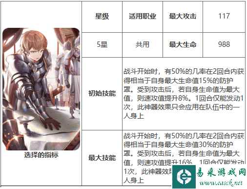 《第七史诗》神器选择的指标效果介绍一览