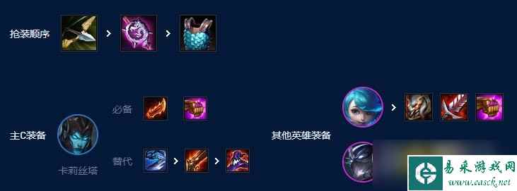 《云顶之弈》s9暗影岛双C阵容玩法