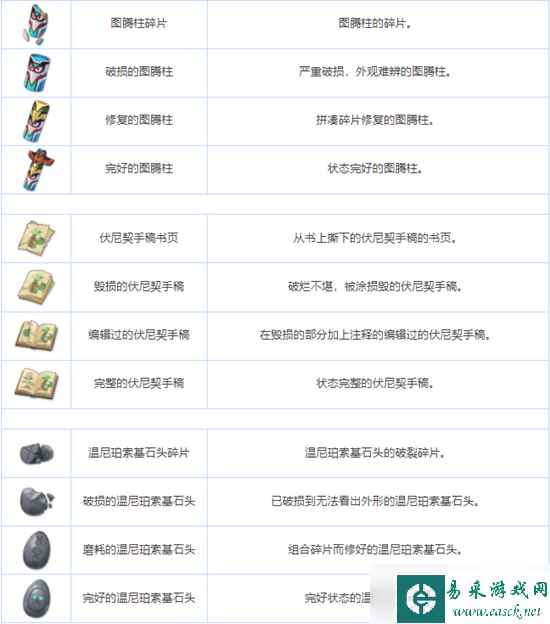 《蔚蓝档案》全养成材料图鉴介绍