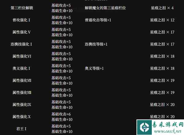 《千年之旅》安洁角色介绍