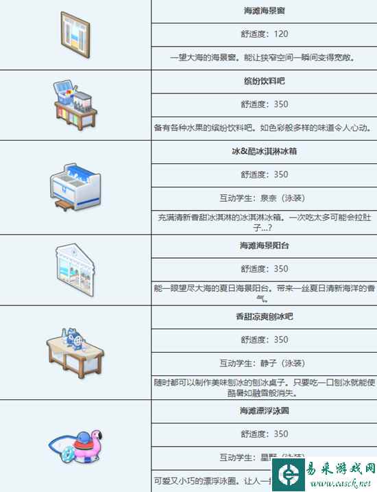 《蔚蓝档案》海滩边组合家具图鉴介绍一览