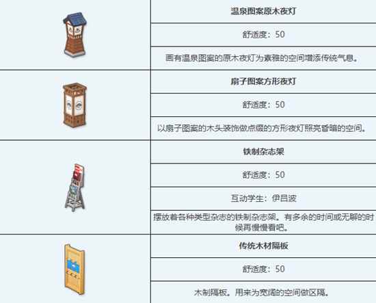 《蔚蓝档案》传统温泉浴场组合家具一览