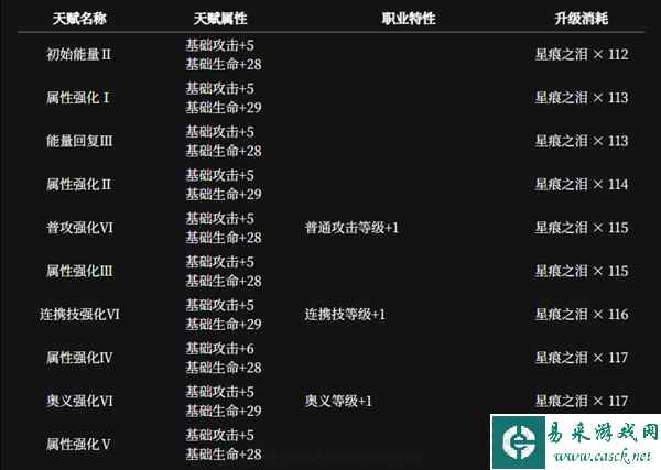 《千年之旅》安洁角色介绍