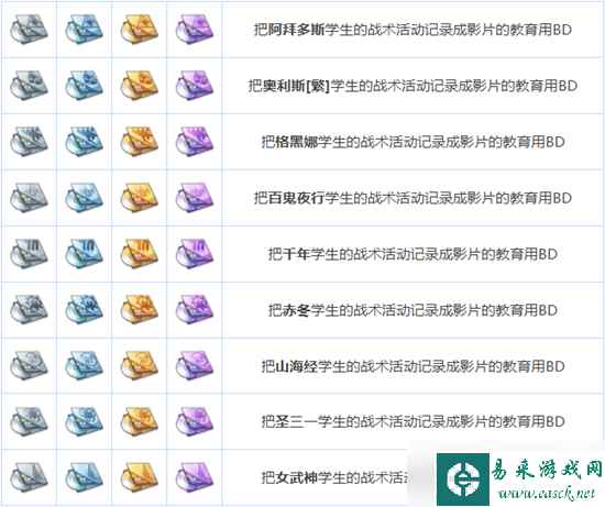 《蔚蓝档案》全养成材料图鉴介绍