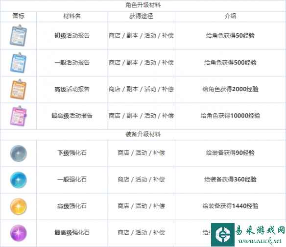 网3