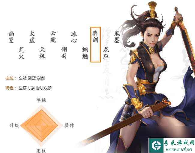 天下3奕剑加点和装备选择技巧（技能分析和流派玩法）