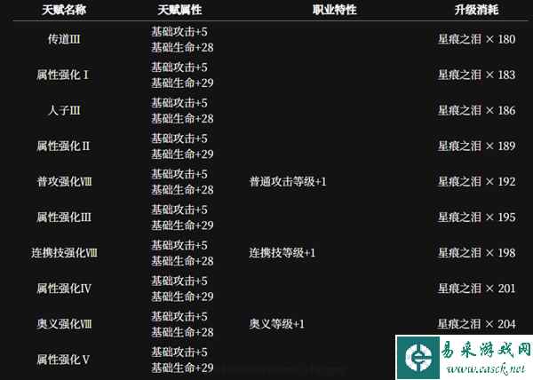 《千年之旅》安洁角色介绍