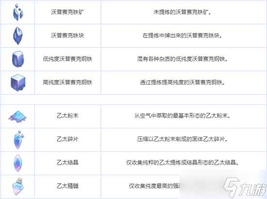 《蔚蓝档案》全养成材料图鉴介绍