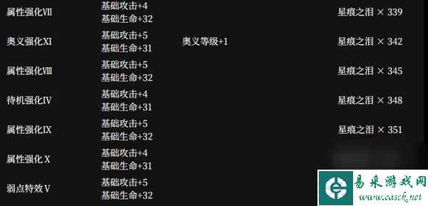 千年之旅律介绍-千年之旅律技能强度详解