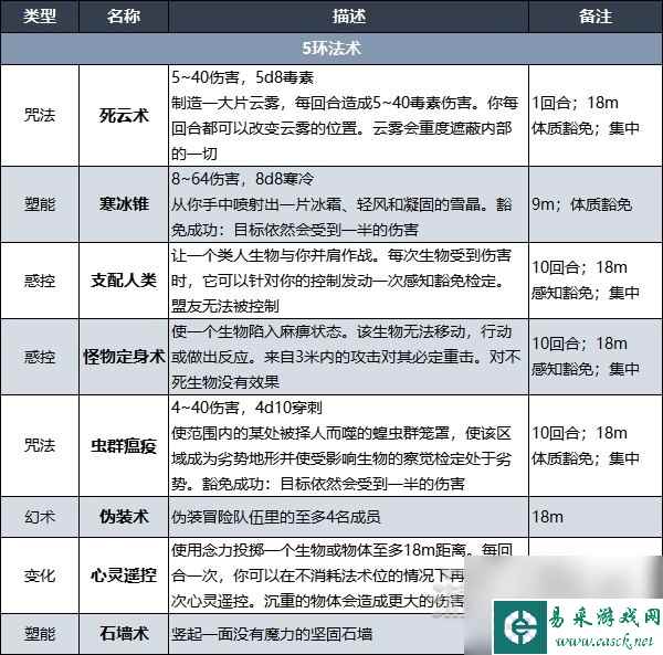 《博德之门3》术士升级解锁法术效果一览 术士副职特性介绍