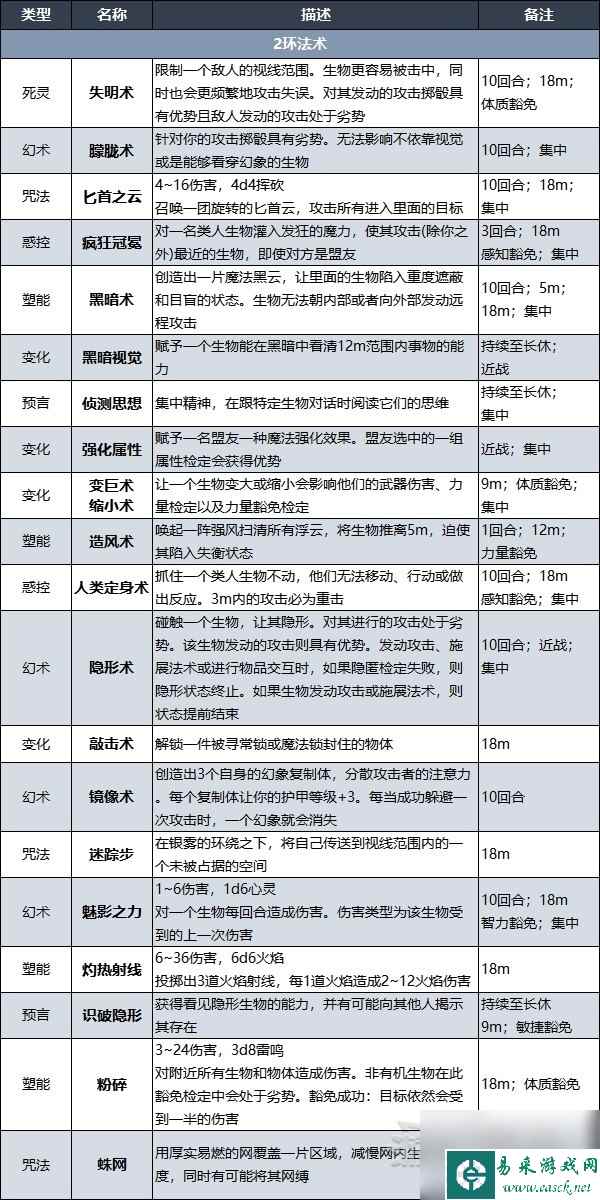《博德之门3》术士升级解锁法术效果一览 术士副职特性介绍