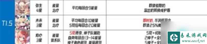 千年之旅星痕排行榜-全星痕排行榜最新介绍