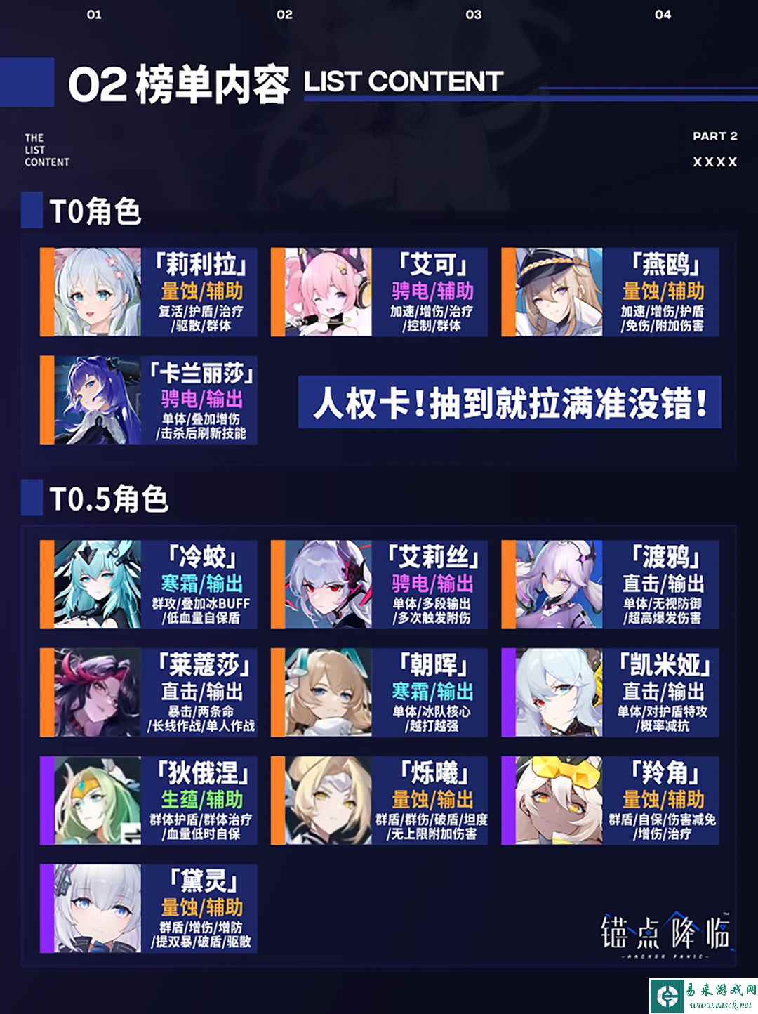 锚点降临角色强度排行一览 什么角色厉害