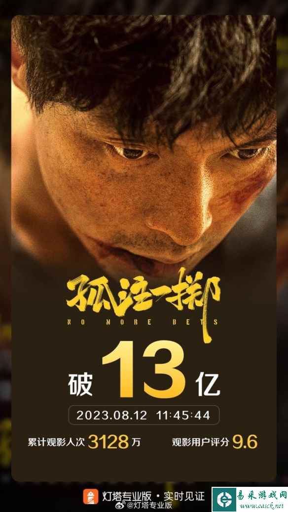 《孤注一掷》上映5天票房破13亿 反诈题材大获成功！