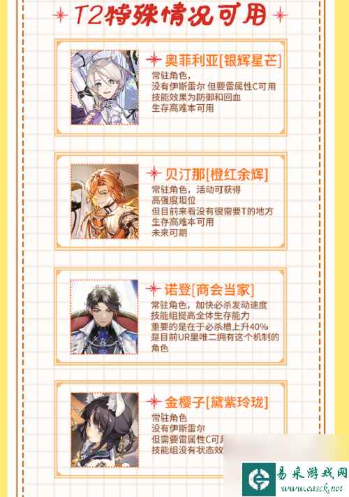 欢迎来到梦乐园角色强度排行怎么样