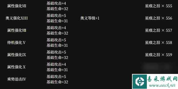 千年之旅律介绍-千年之旅律技能强度详解