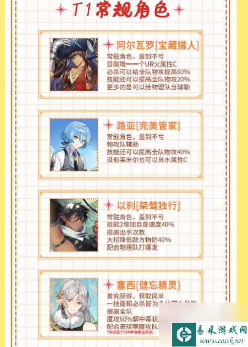 欢迎来到梦乐园角色强度排行怎么样