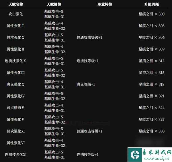 千年之旅律介绍-千年之旅律技能强度详解