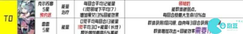 千年之旅星痕排行榜-全星痕排行榜最新介绍