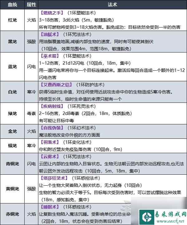 《博德之门3》术士升级解锁法术效果一览 术士副职特性介绍