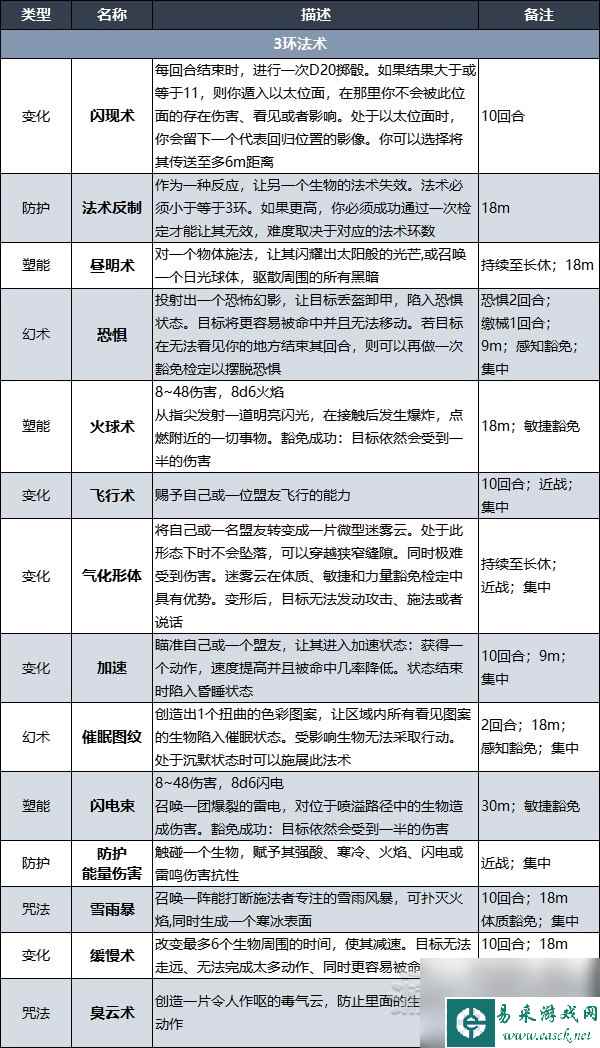 《博德之门3》术士升级解锁法术效果一览 术士副职特性介绍