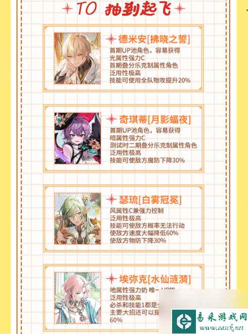 欢迎来到梦乐园角色强度排行怎么样
