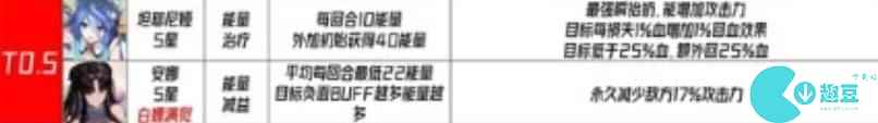 千年之旅星痕排行榜-全星痕排行榜最新介绍