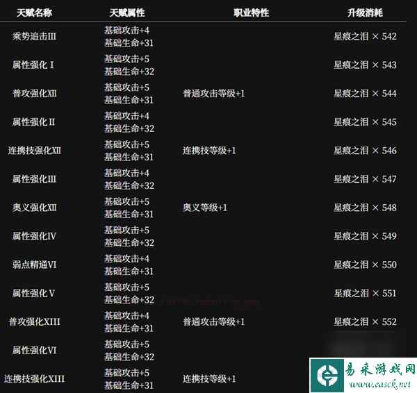 千年之旅律介绍-千年之旅律技能强度详解