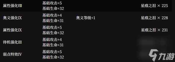 千年之旅律介绍-千年之旅律技能强度详解