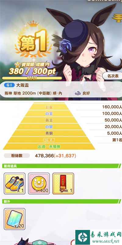 《闪耀优俊少女》角色强度优势排行榜推荐一览