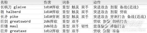 《博德之门3》巨武器野蛮人开荒构筑一览