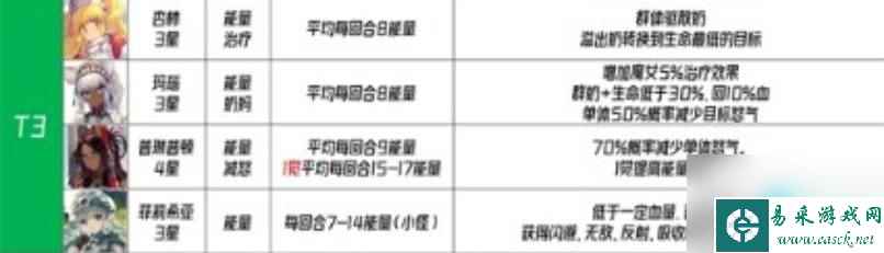 千年之旅星痕排行榜-全星痕排行榜最新介绍